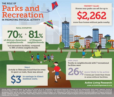 does recreational area make improve quality of life